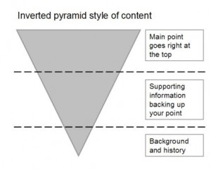 Inverted-pryamid2 The inverted pyramid of writing: main point at top, supporting info in the middle, background and history last.