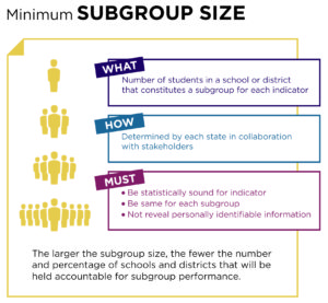 Graphic showing ESSA requirements for minimum group size, which are explained in the main text.
