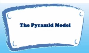 screen capture from the Pyramid Model video
