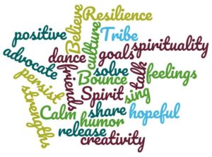 A word cloud capturing elements of resilience, such as hopeful, creativity, persist, and spirituality.