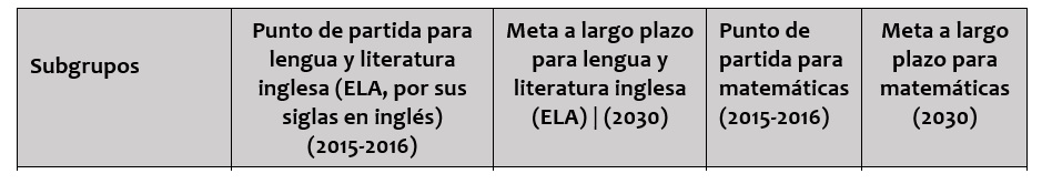 Asi como esta descrita en el texto de esta hoja informativa, las columnas de esta tabla se identifican las metas del estado 