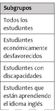Los subgrupos de estudiantes se identificarian en la primera columna de esta tabla. La lista completa de los subgrupos esta descrita en el texto de esta hoja informativa.