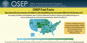 FastFacts OSEP Fast Facts Image