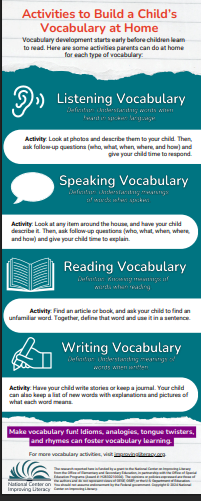 NCILVocabularyActivity NCIL Vocabulary Activity