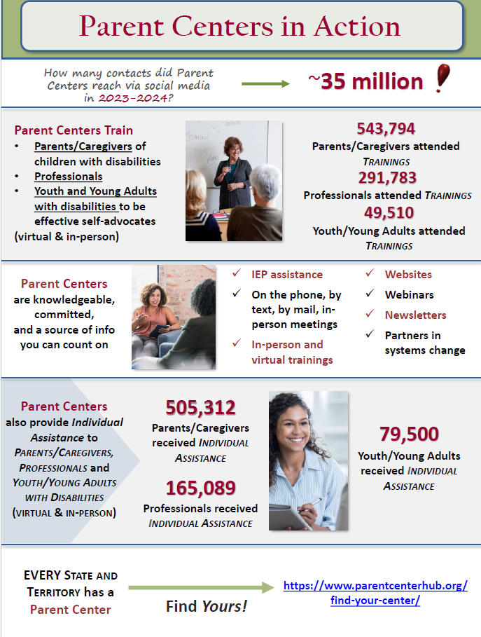 parent centers in action infographic
