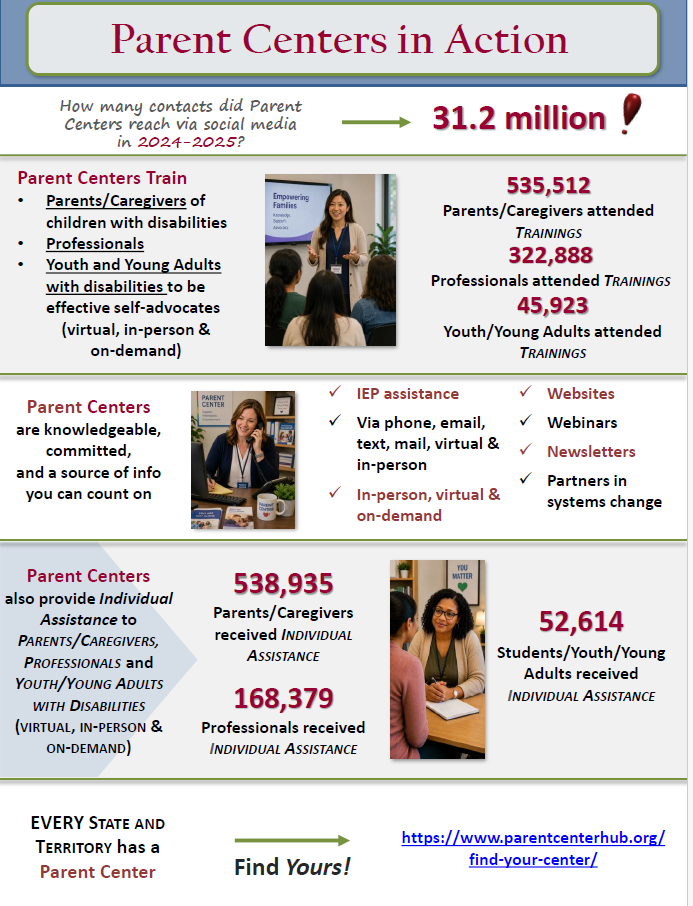 2024-2025 Parent Centers in Action